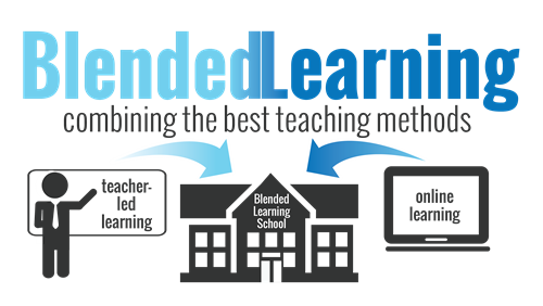 Blended Learning Proses Belajar Menyenangkan